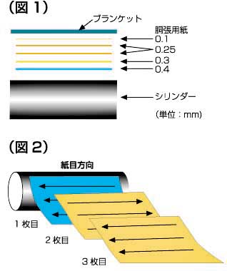 ブランケット 人気 仕立て 印刷